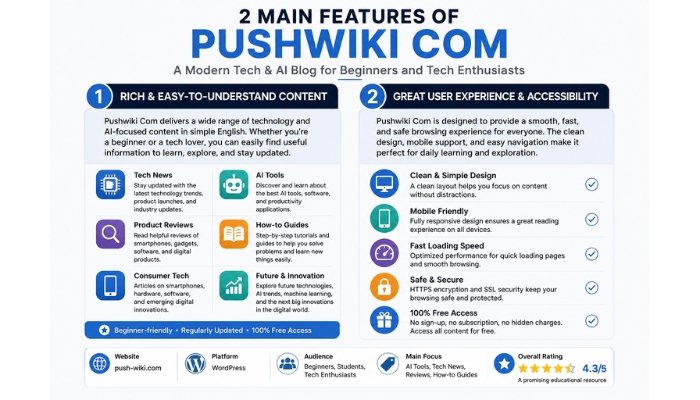 Infographic showing the two main features of Pushwiki Com, including beginner-friendly technology content, AI tools, tech news, product reviews, fast performance, mobile-friendly design, and free access.